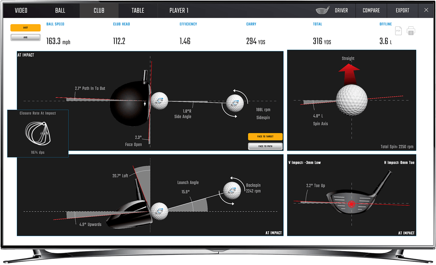 Analyzing Golf Launch Monitor Data in R 🏌 📉 ⛳ Michael Hutchinson's